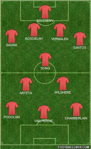 Champions League Team Formation 2012