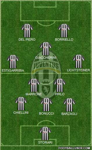 Juventus Formation 2012
