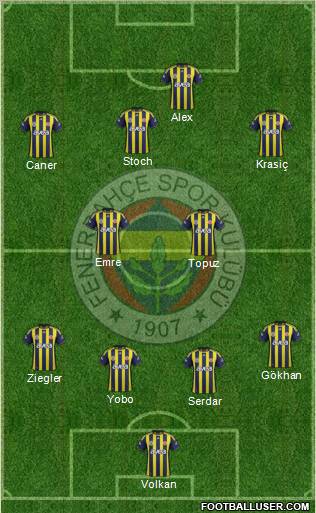 Fenerbahçe SK Formation 2012