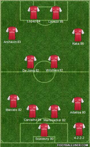 Arsenal Formation 2012