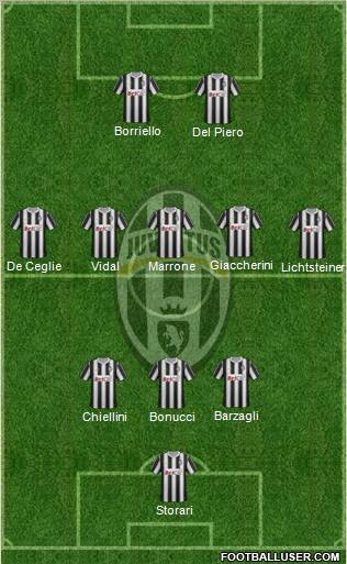 Juventus Formation 2012