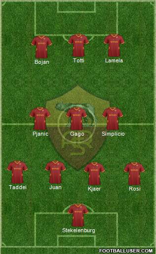 AS Roma Formation 2012