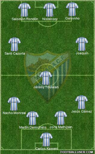 Málaga C.F., S.A.D. Formation 2012