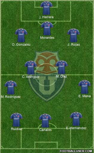 CF Universidad de Chile Formation 2012