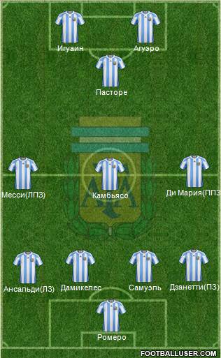 Argentina Formation 2012