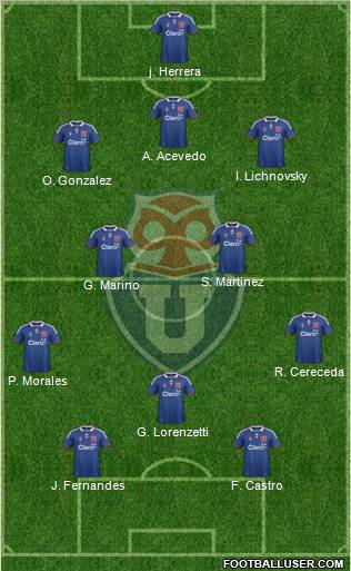 CF Universidad de Chile Formation 2012