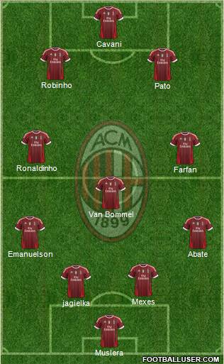 A.C. Milan Formation 2012