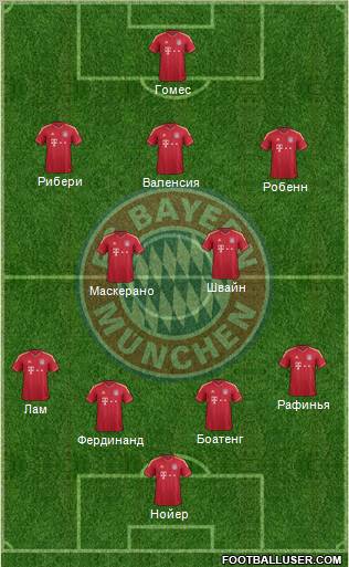 FC Bayern München Formation 2012