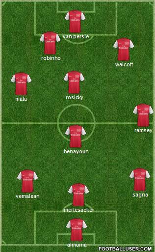 Arsenal Formation 2012