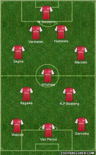 Arsenal Formation 2012