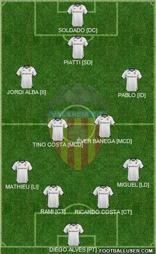 Valencia C.F., S.A.D. Formation 2012
