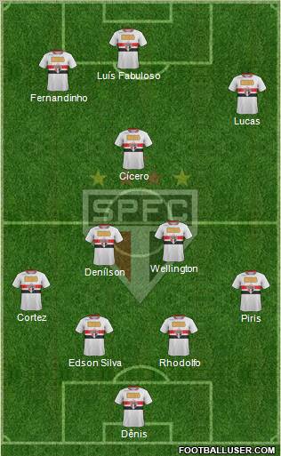 São Paulo FC Formation 2012