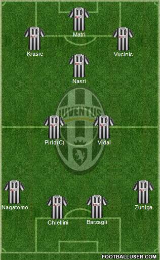 Juventus Formation 2012