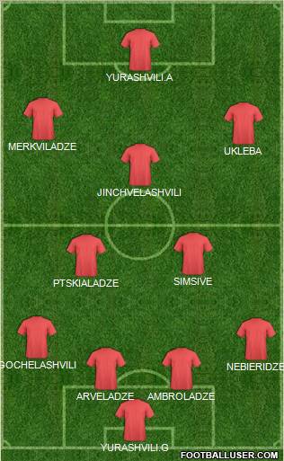 Champions League Team Formation 2012