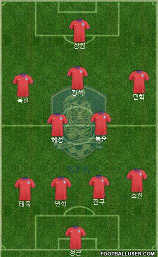 South Korea Formation 2012