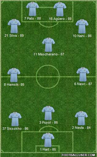 Manchester City Formation 2012