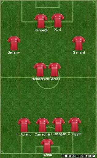 Liverpool Formation 2012