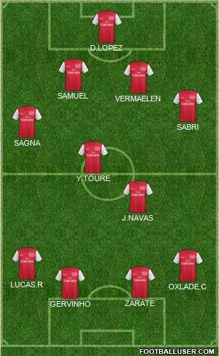 Arsenal Formation 2012