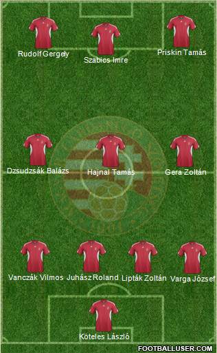 Hungary Formation 2012