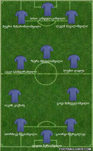 Dream Team Formation 2012