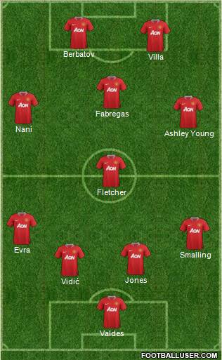 Manchester United Formation 2012