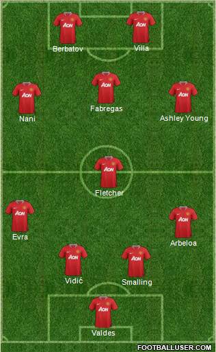 Manchester United Formation 2012