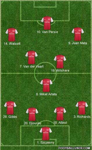 Arsenal Formation 2012