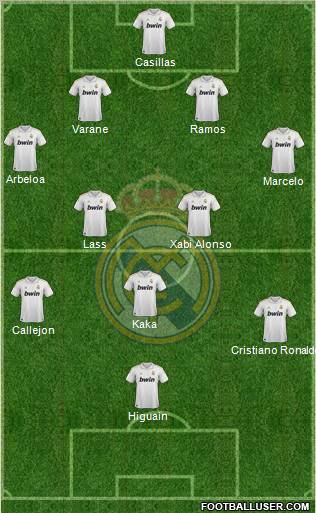 Real Madrid C.F. Formation 2012