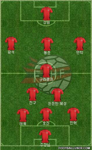 Albania Formation 2012