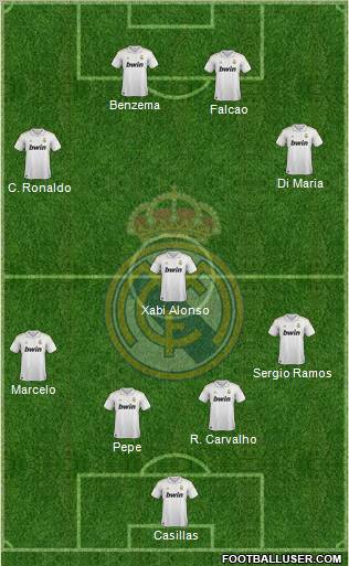 Real Madrid C.F. Formation 2012