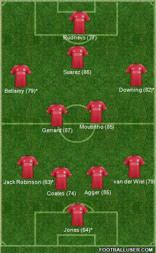 Liverpool Formation 2012