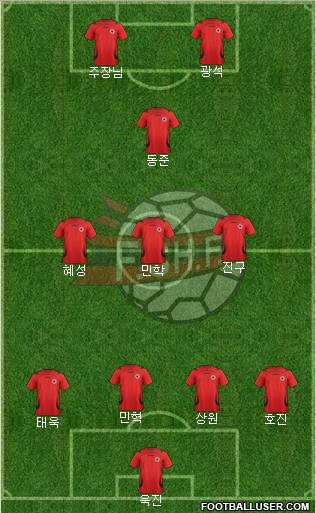 Albania Formation 2012