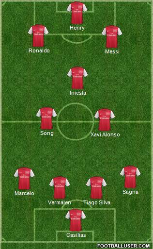 Arsenal Formation 2012
