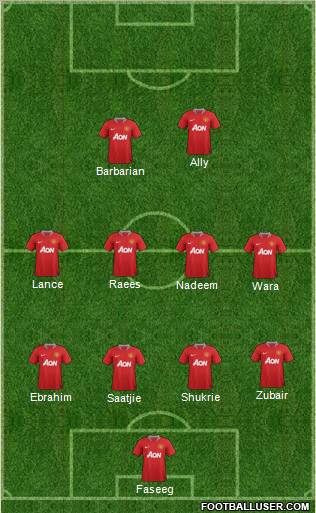 Manchester United Formation 2012