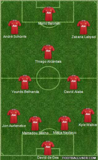 Manchester United Formation 2012