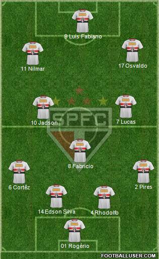 São Paulo FC Formation 2012