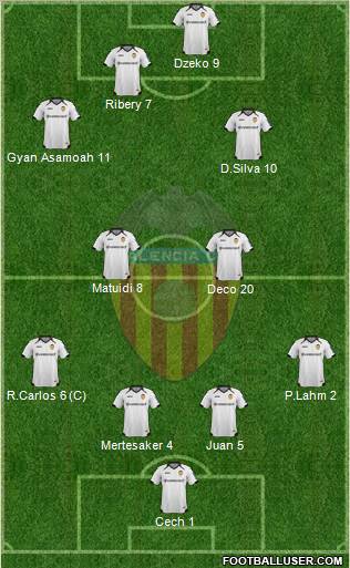 Valencia C.F., S.A.D. Formation 2012
