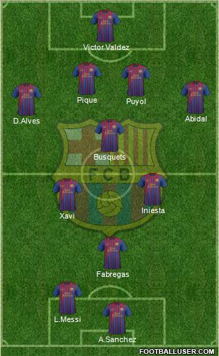F.C. Barcelona Formation 2012