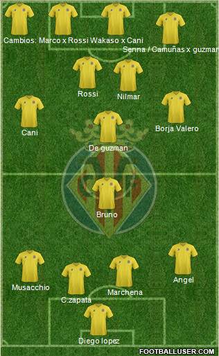 Villarreal C.F., S.A.D. Formation 2012