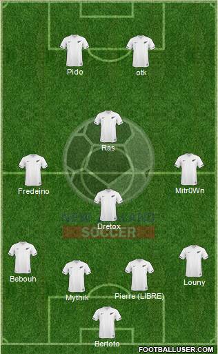 New Zealand Formation 2012