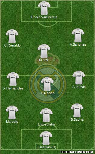 Real Madrid C.F. Formation 2012