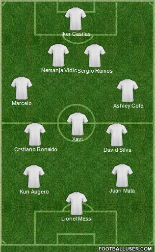 Fifa Team Formation 2012