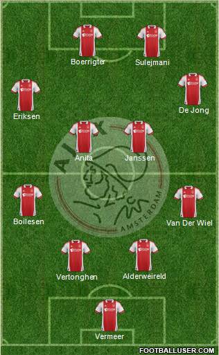 AFC Ajax Formation 2012