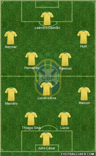 Brazil Formation 2012