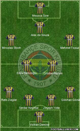 Fenerbahçe SK Formation 2012