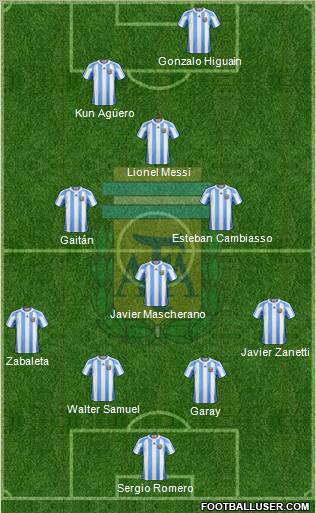 Argentina Formation 2012