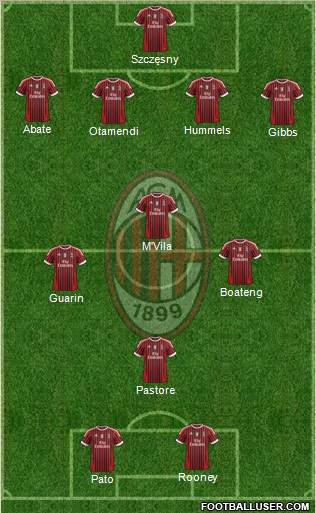 A.C. Milan Formation 2012