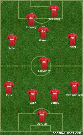 Manchester United Formation 2012