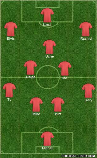 Dream Team Formation 2012