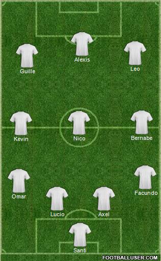 Dream Team Formation 2012